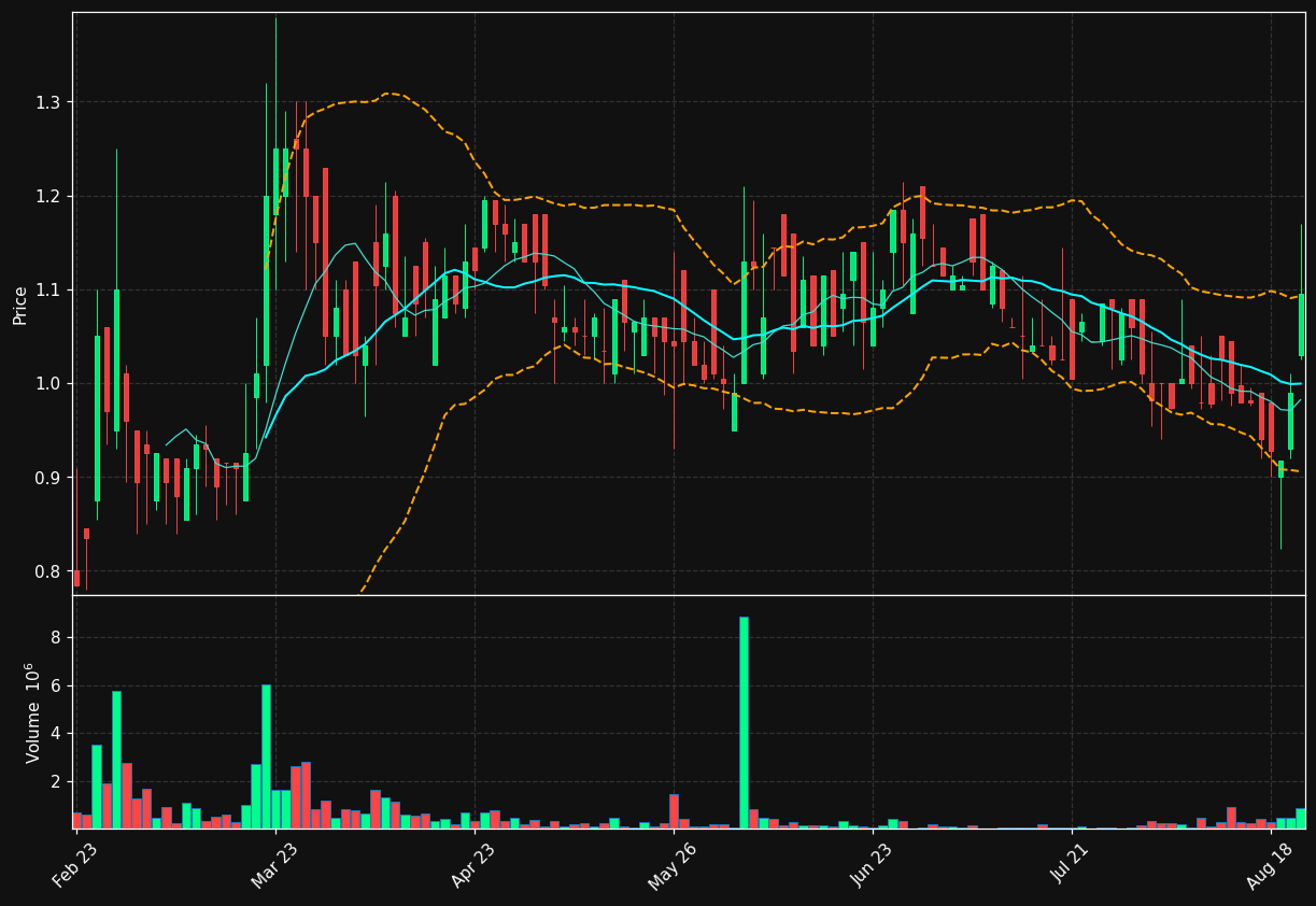 OBSRV.OL chart
