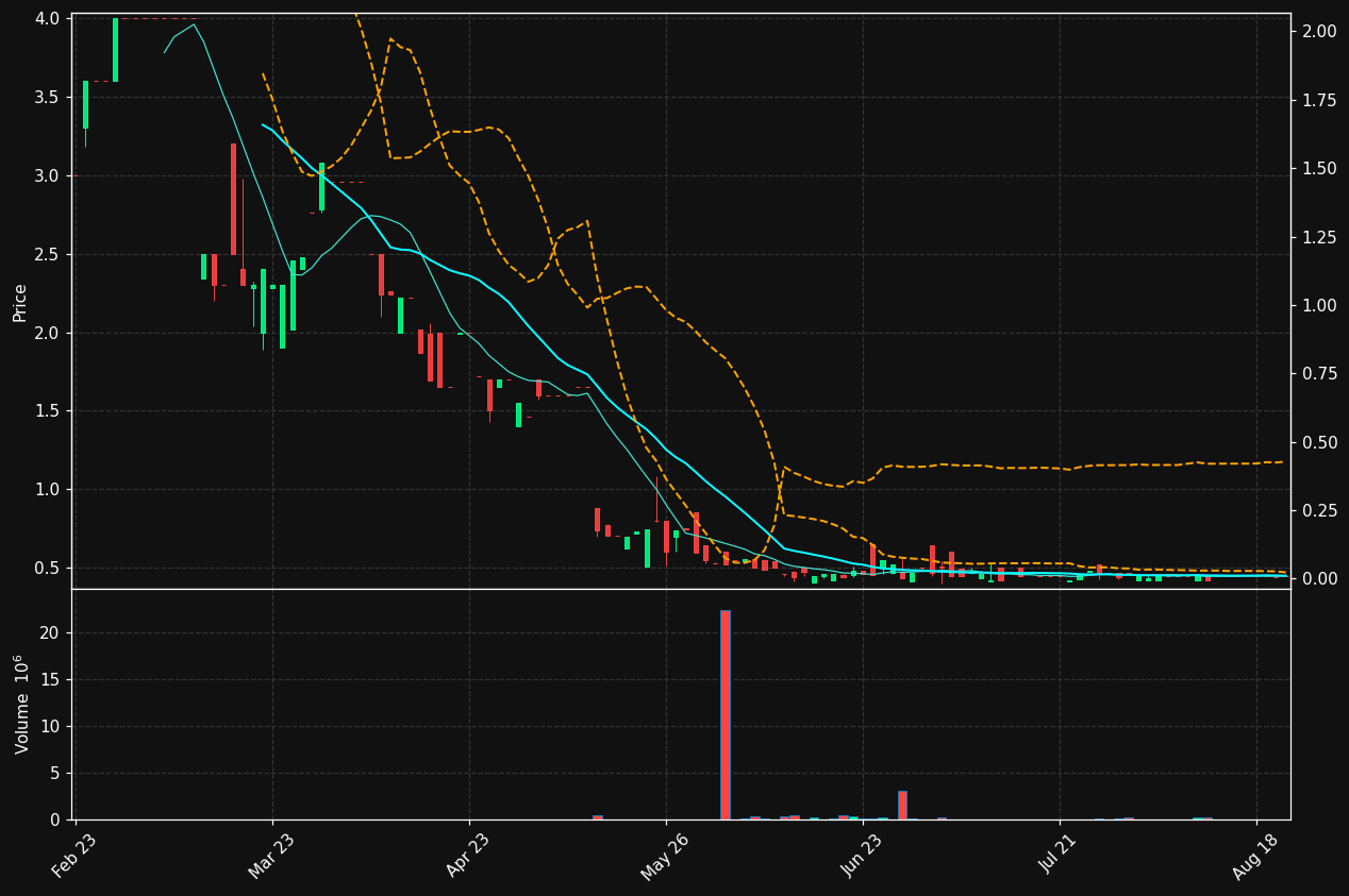 OCEAN.OL chart