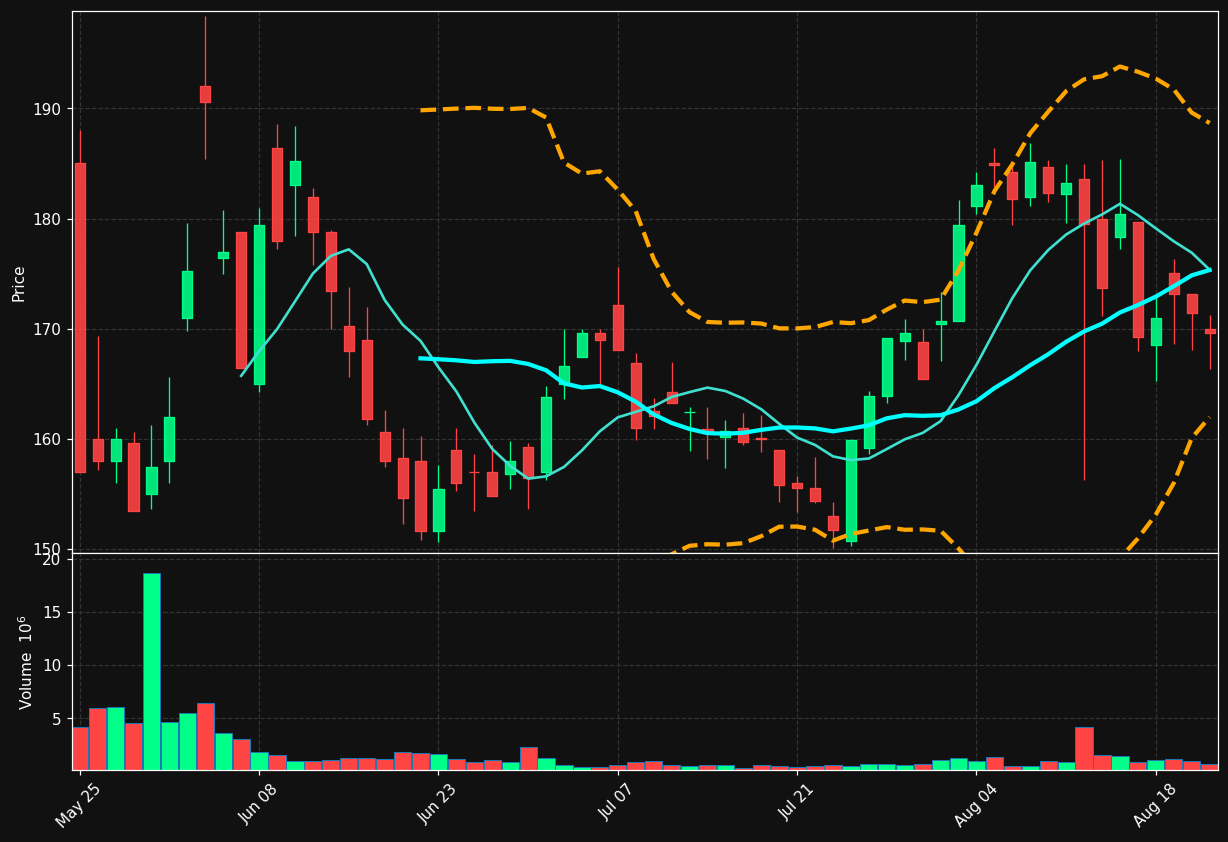 OCTV-SDB.ST chart