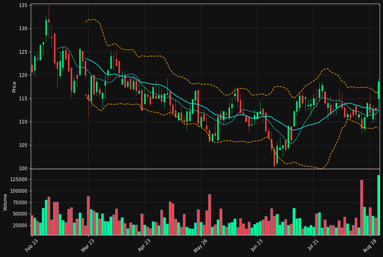 ODF.OL chart