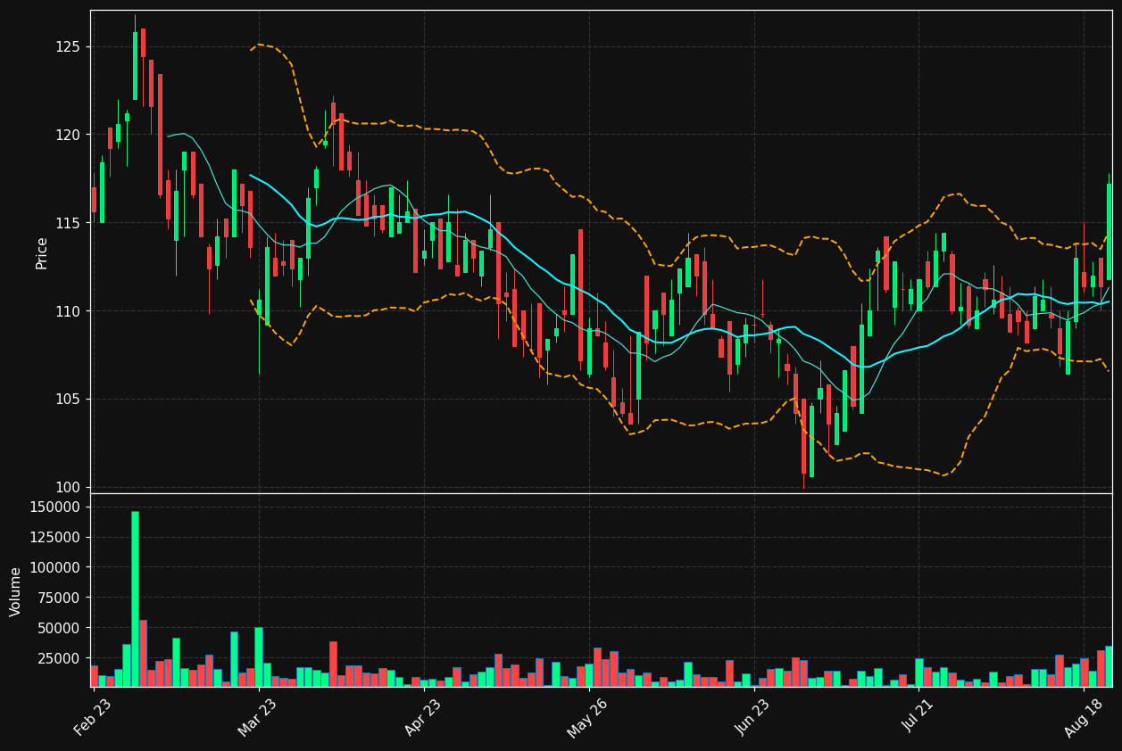 ODFB.OL chart