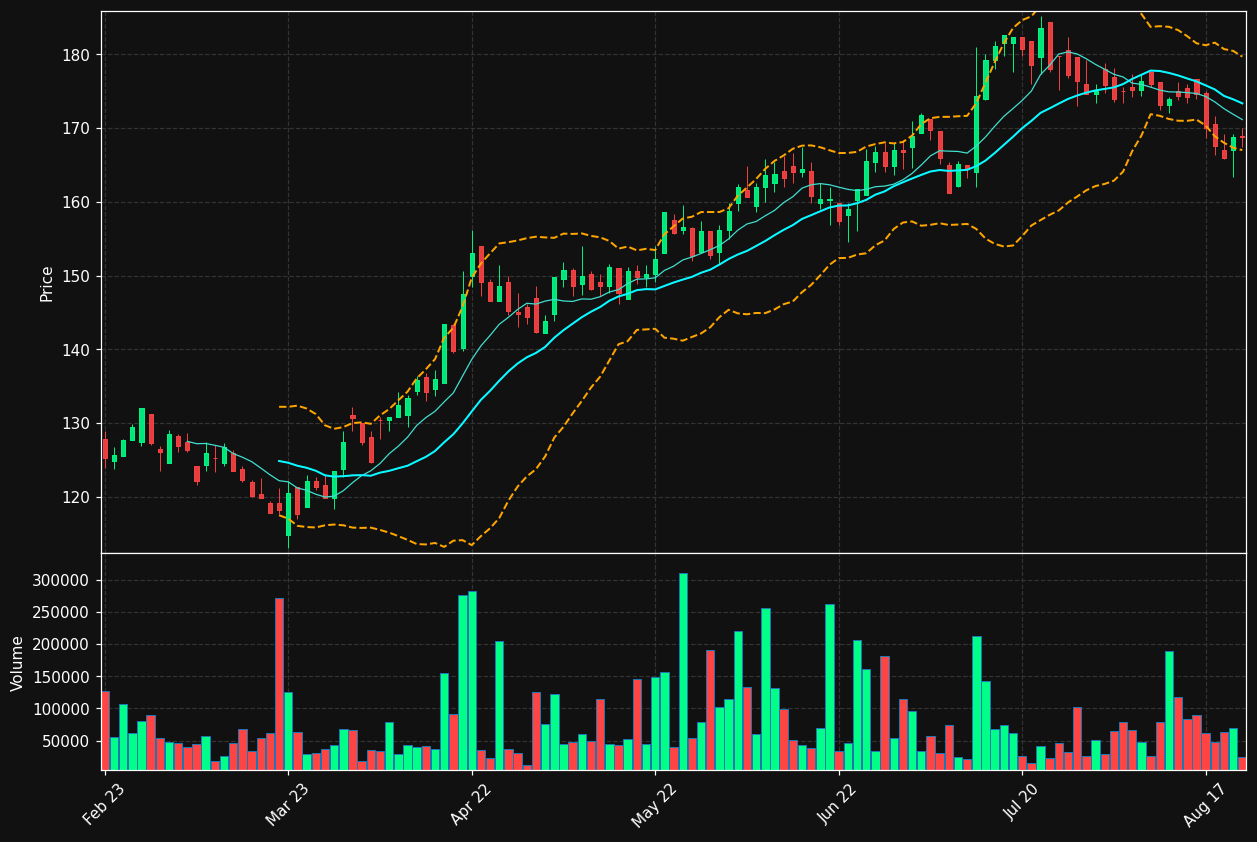 OEM-B.ST chart