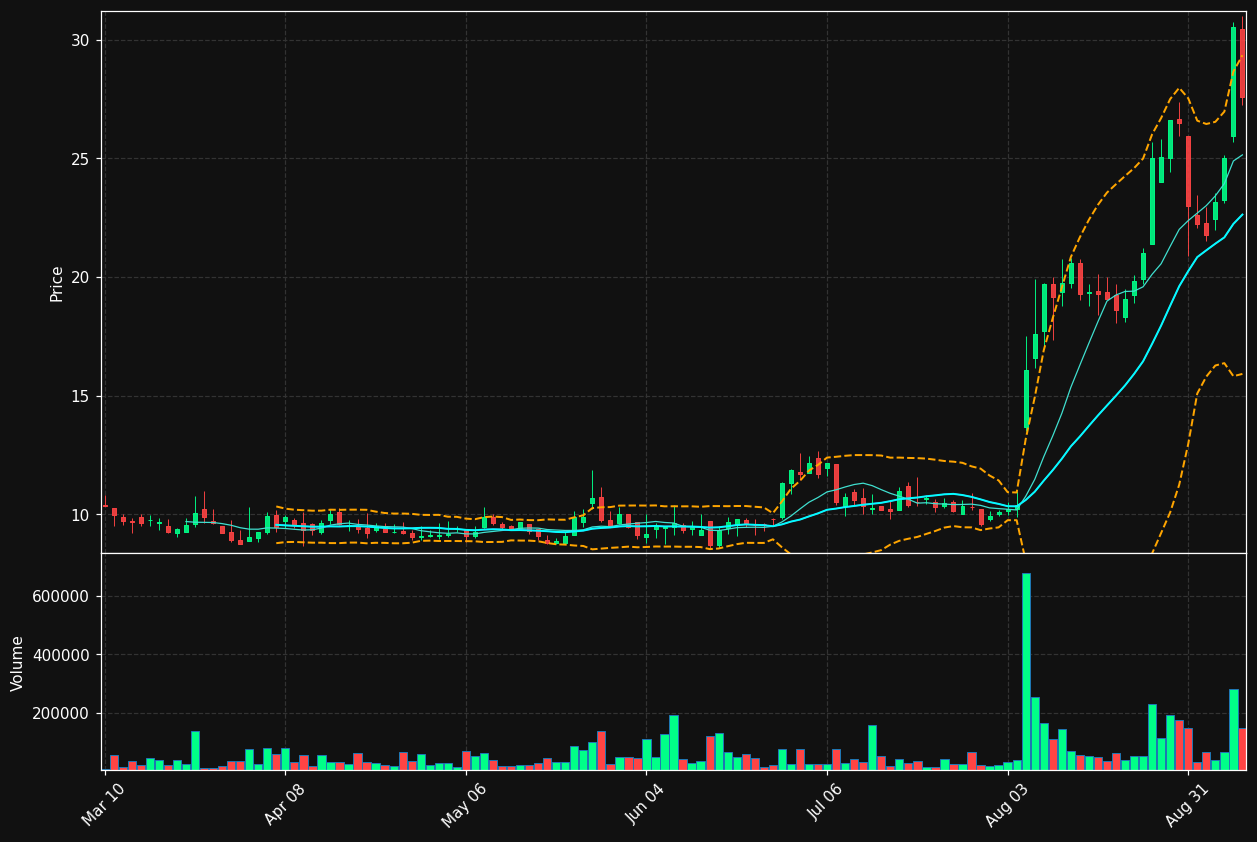 OESX chart