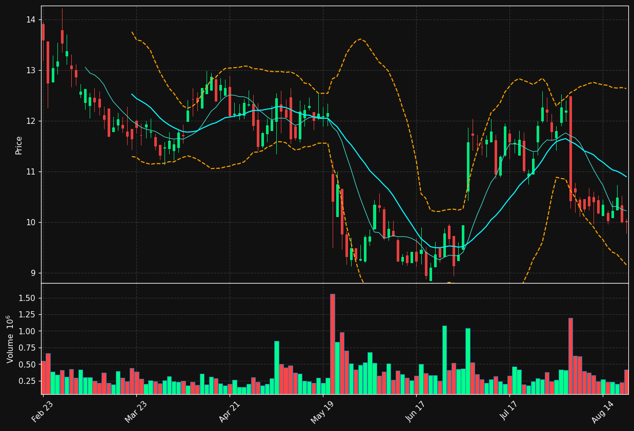 OFIX chart