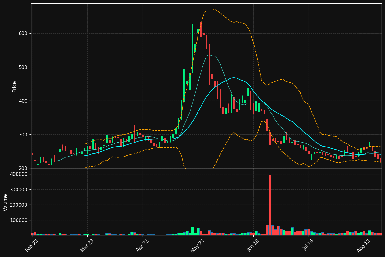 OHB.DE chart