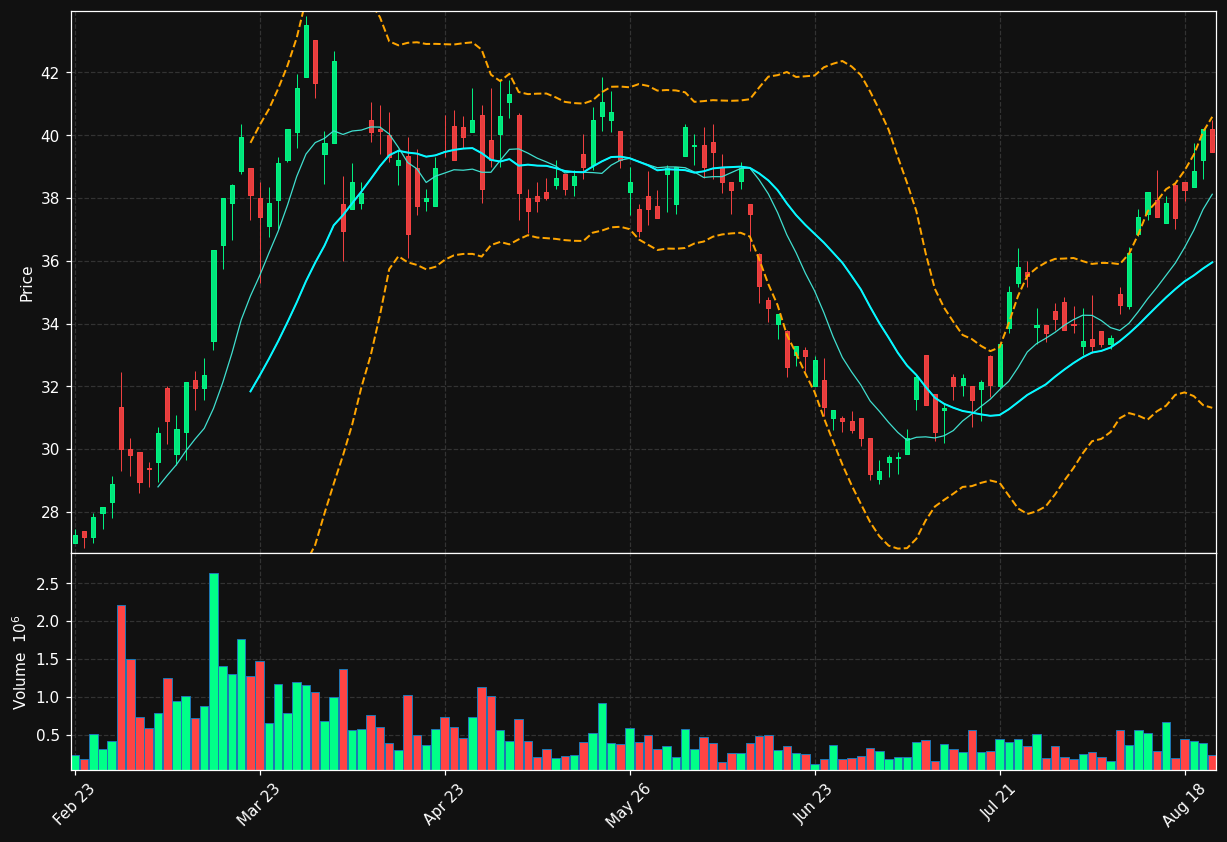 OKEA.OL chart