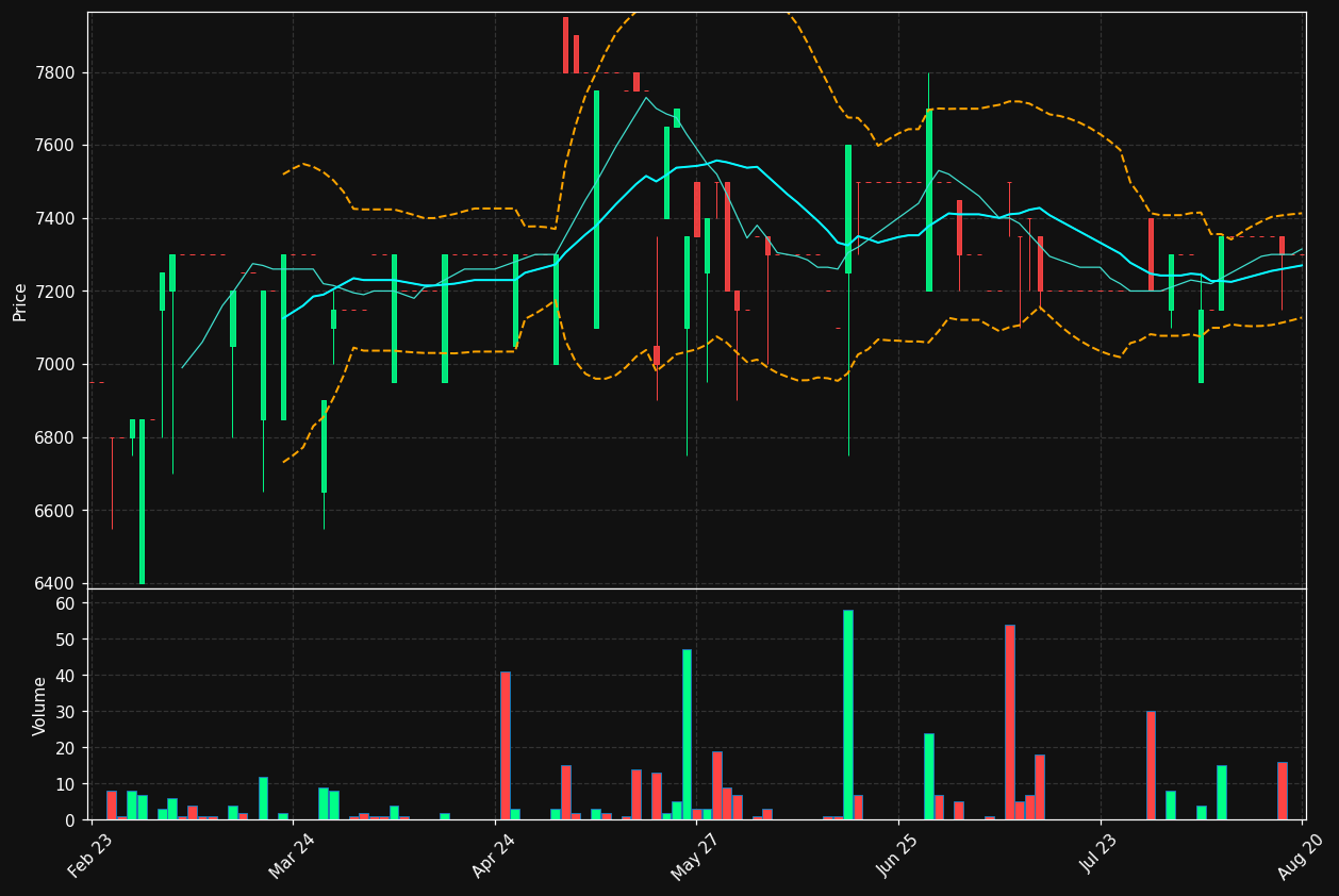 OKEAC.CO chart