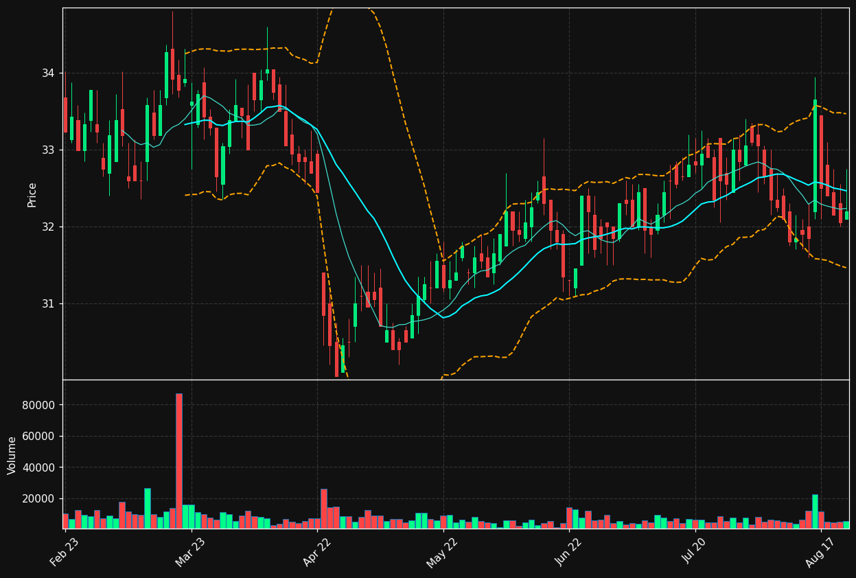 OLVAS.HE chart