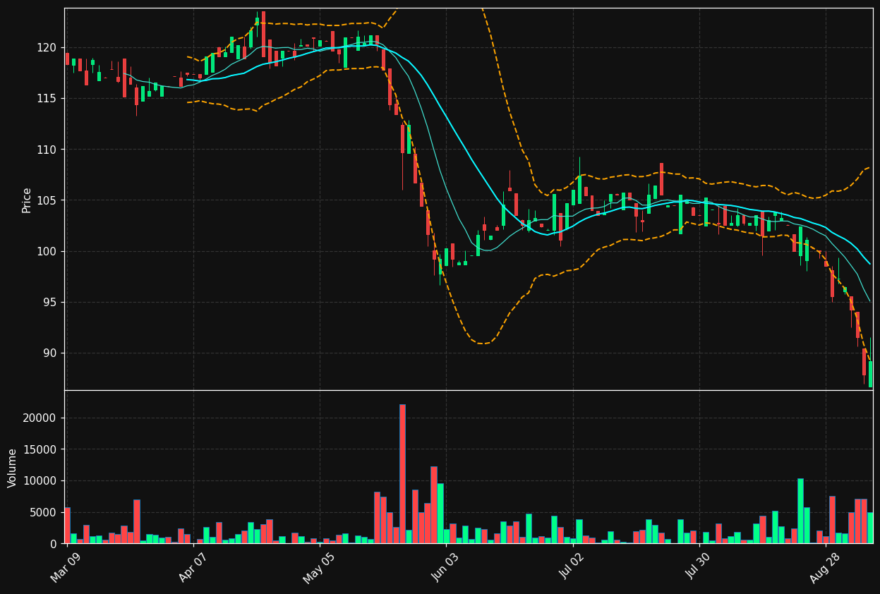 OLY.TO chart