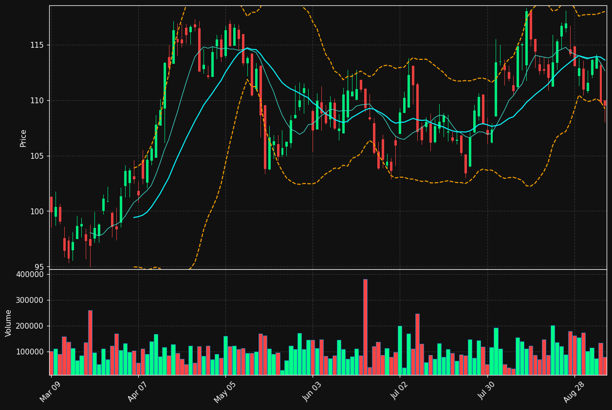 ONEX.TO chart