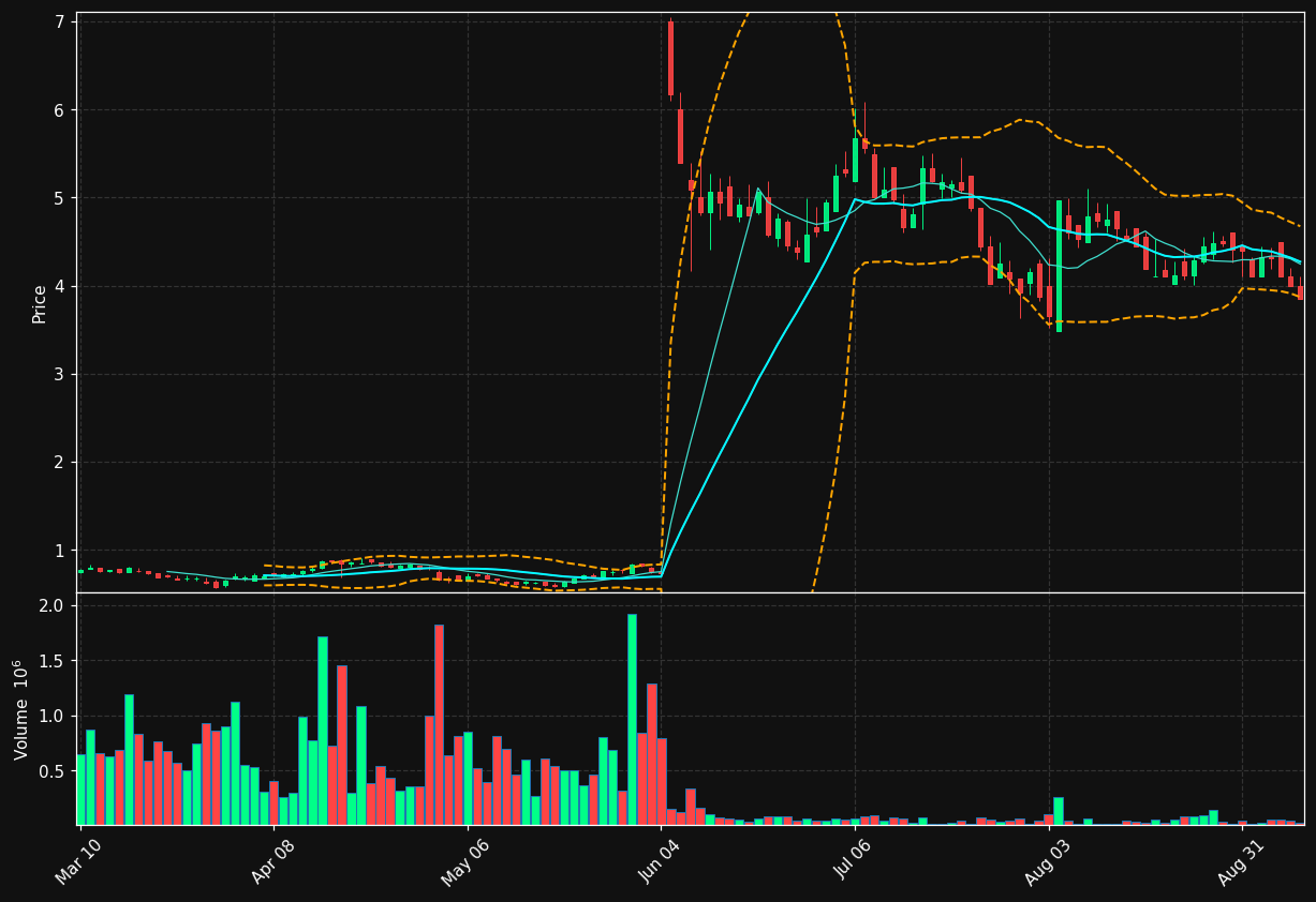 OPAD chart