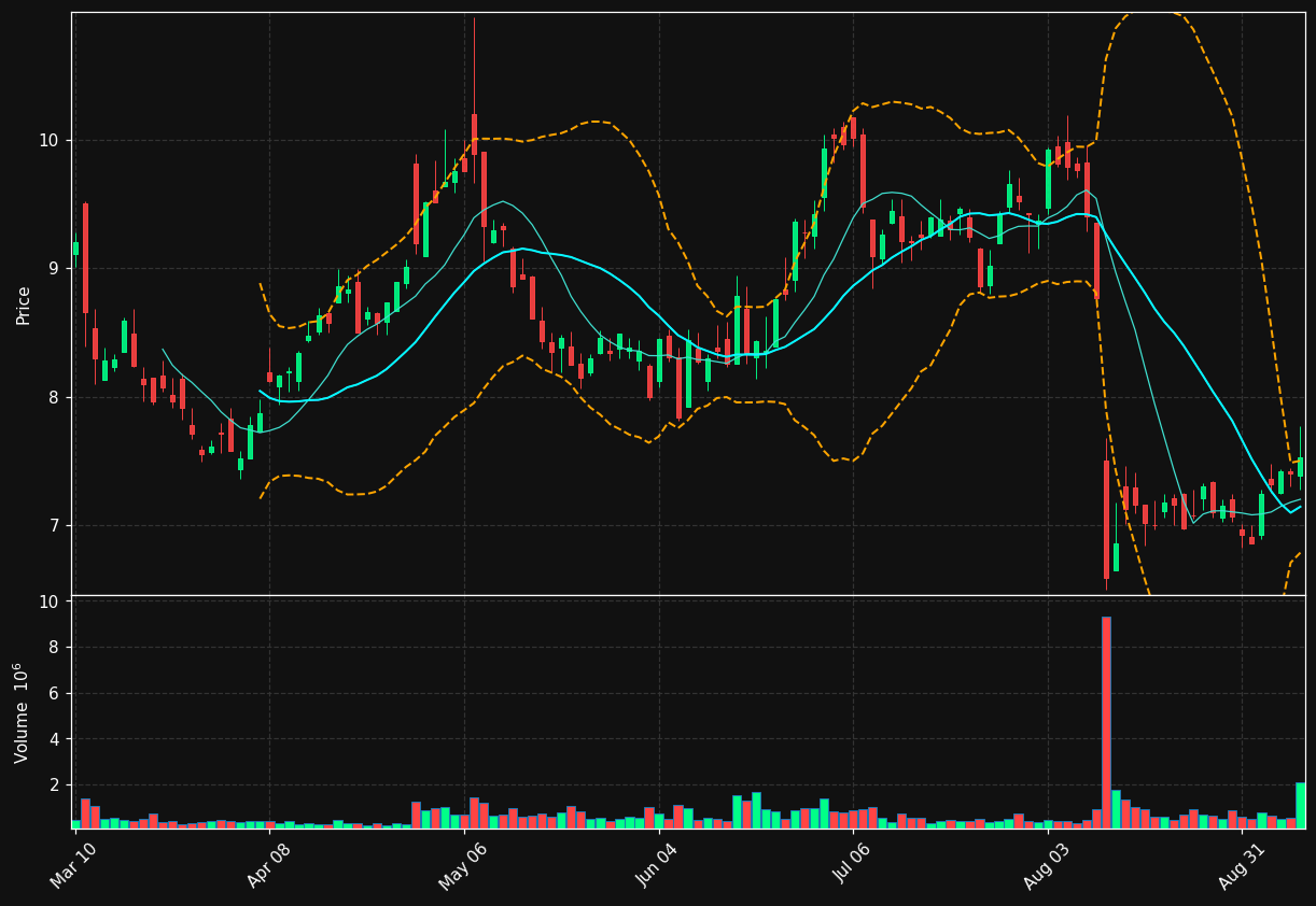 OPFI chart