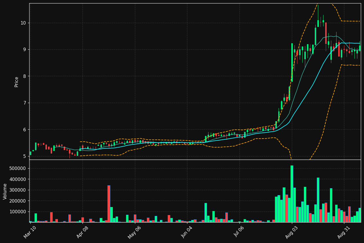 OPHC chart