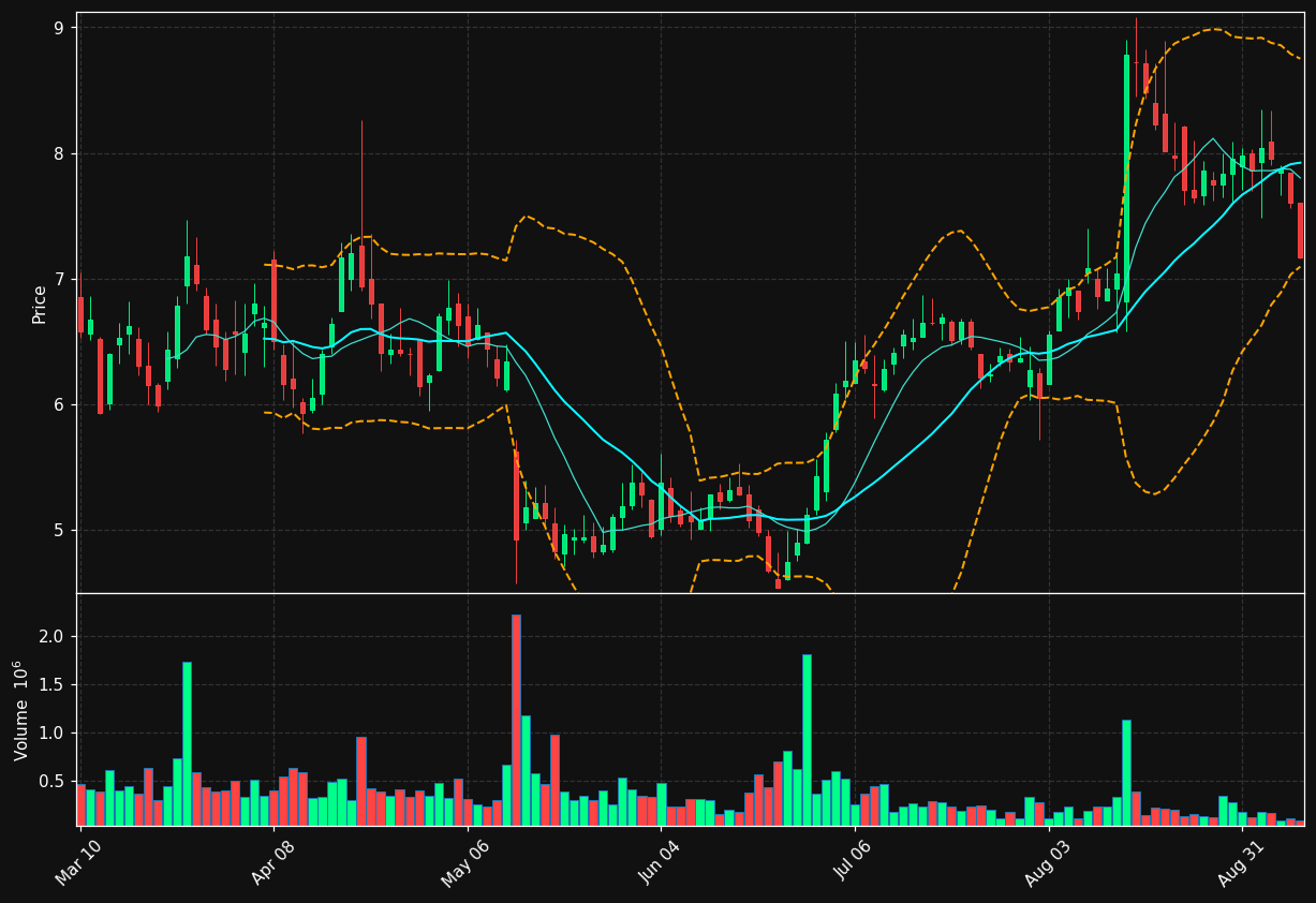 OPRX chart