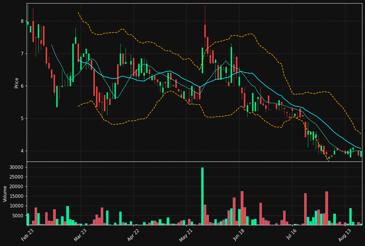 OPTI.BR chart