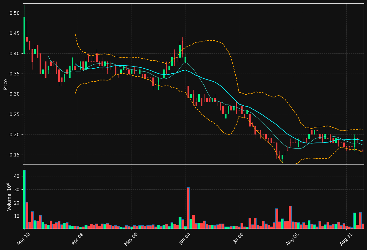 OPTT chart