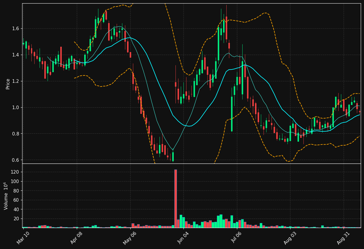 OPTU chart