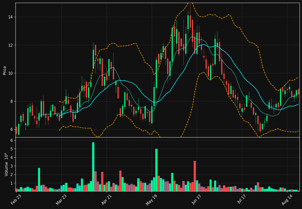 OPTX chart