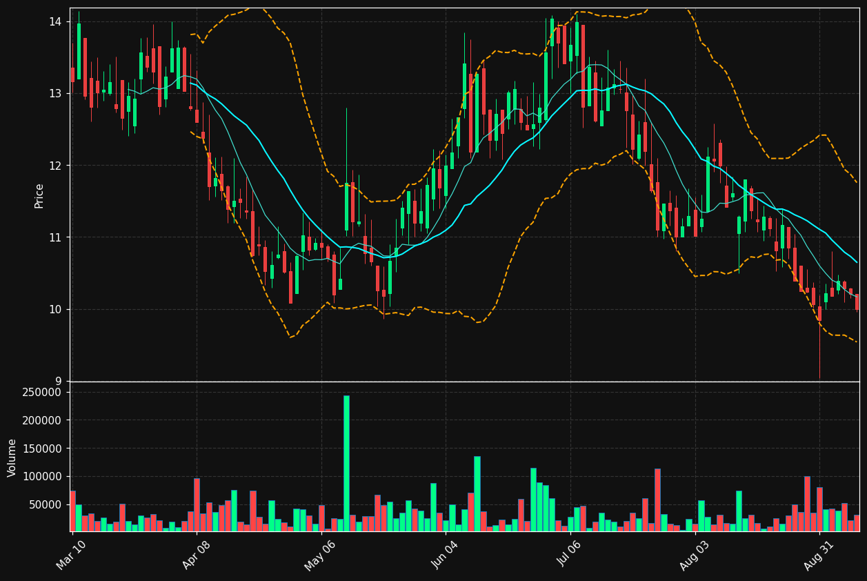 OPXS chart