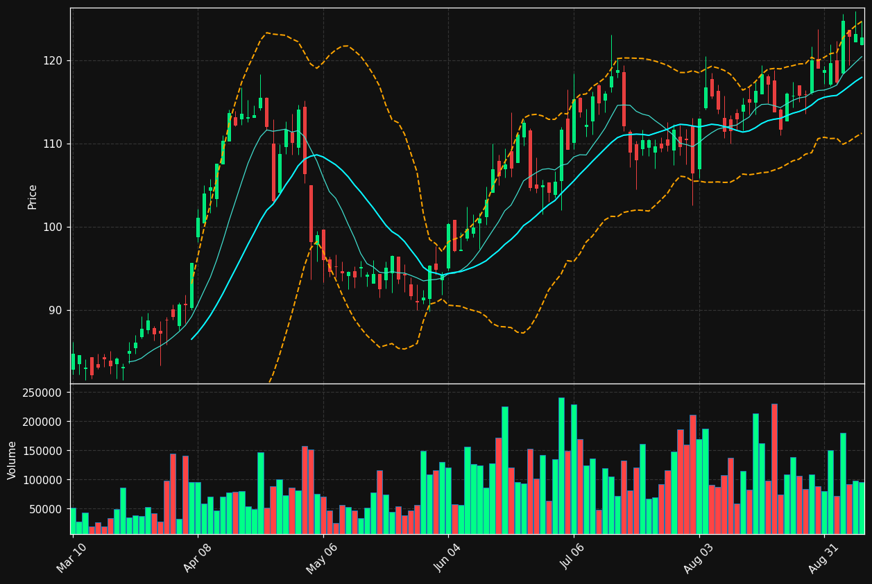 OPY chart
