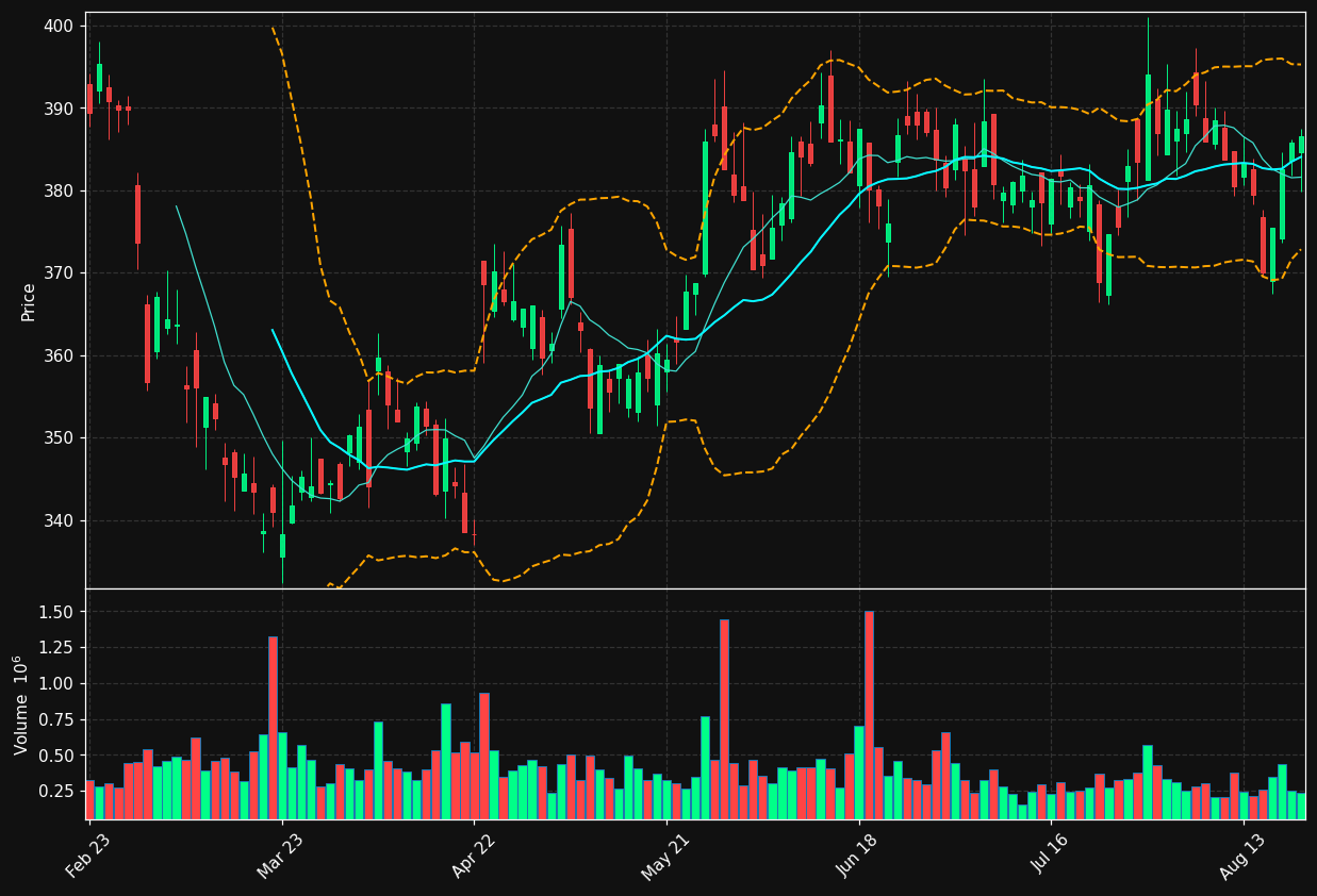 OR.PA chart