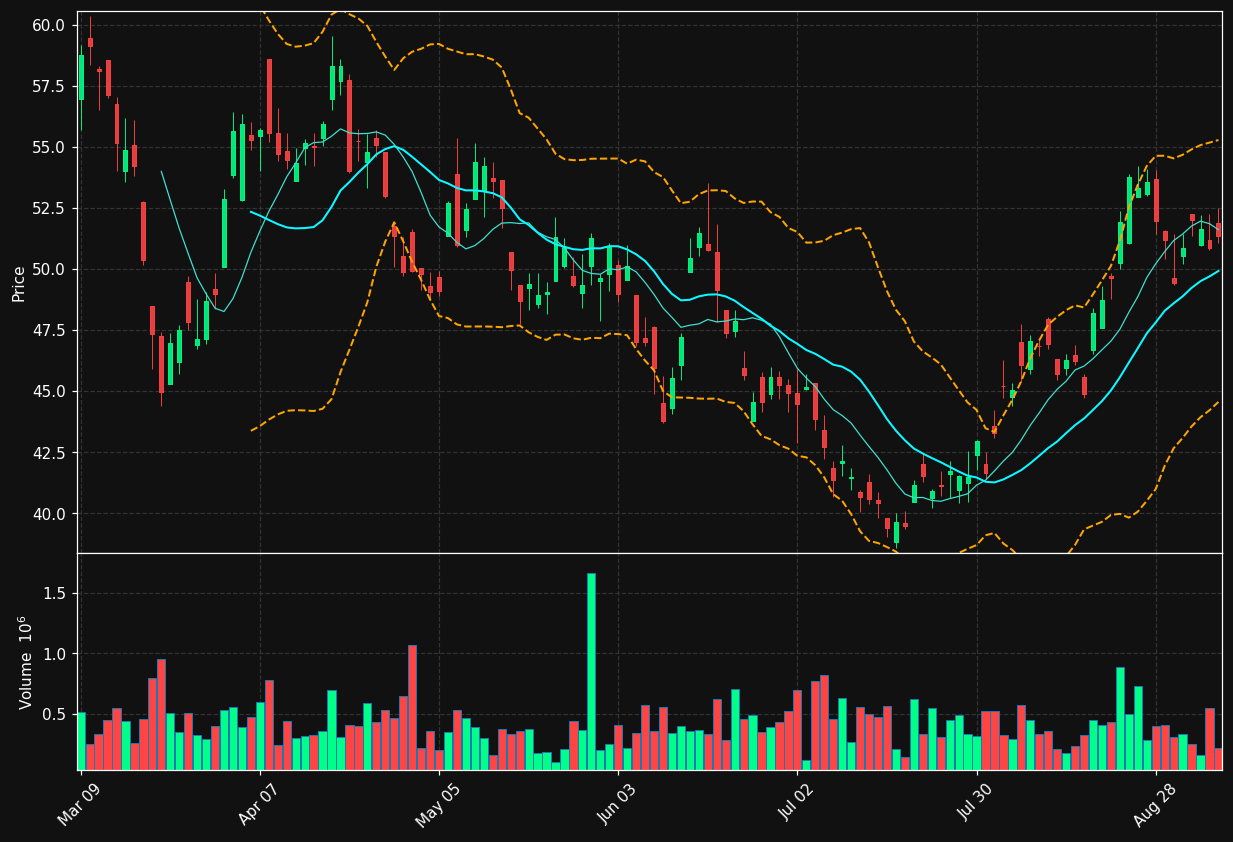 OR.TO chart