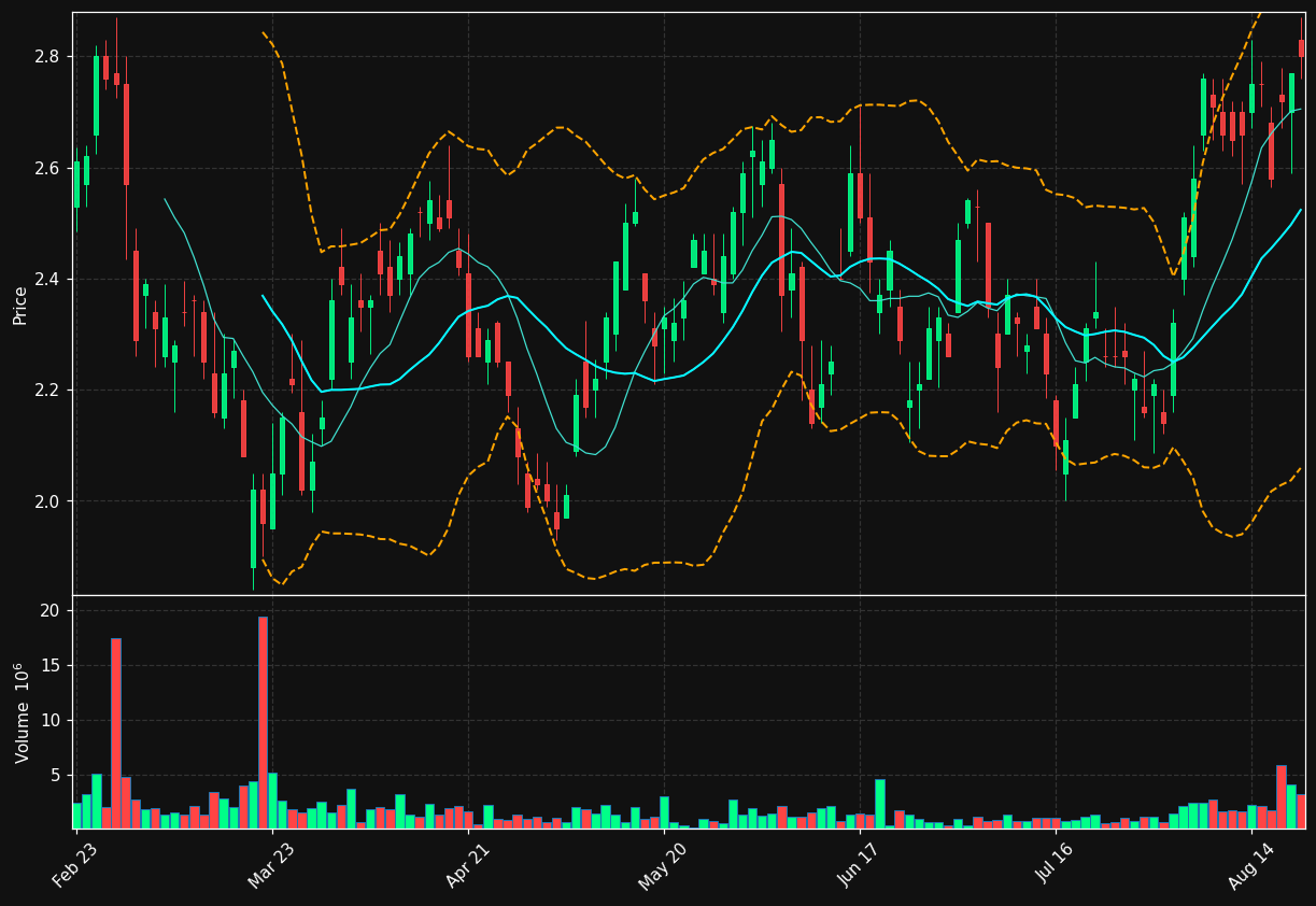 ORE.TO chart