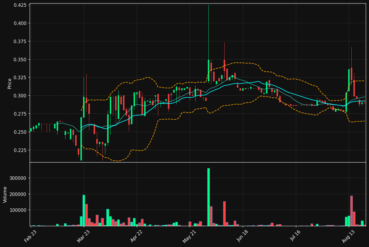 OREGE.PA chart
