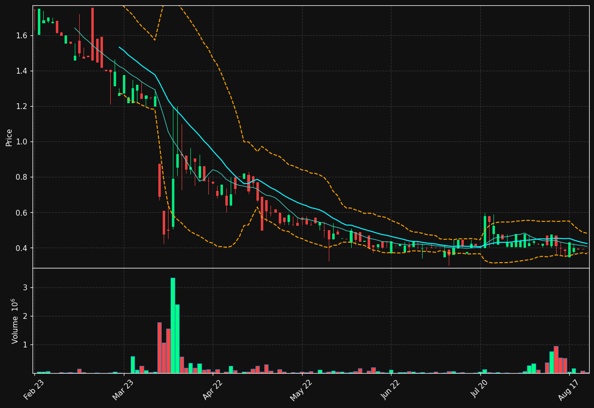 ORGC.ST chart