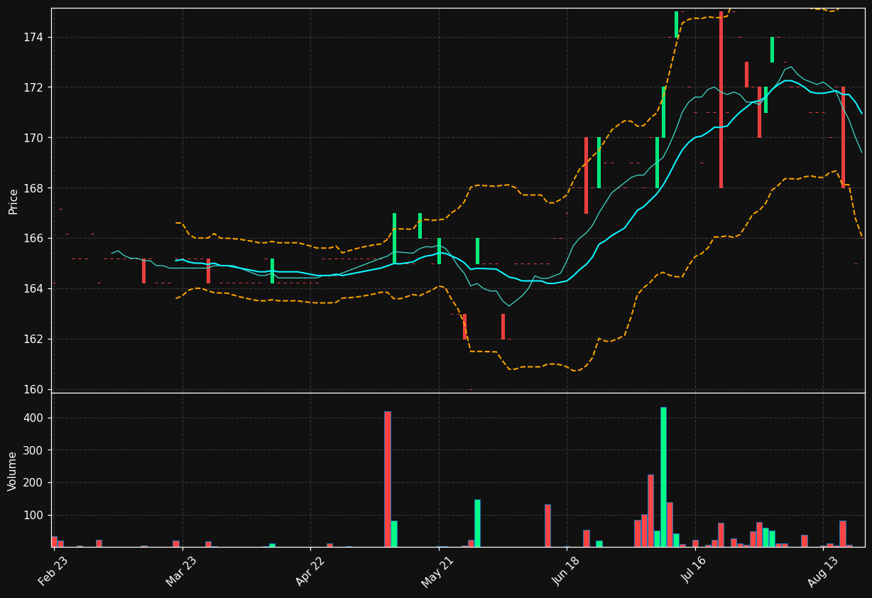 ORIA.PA chart