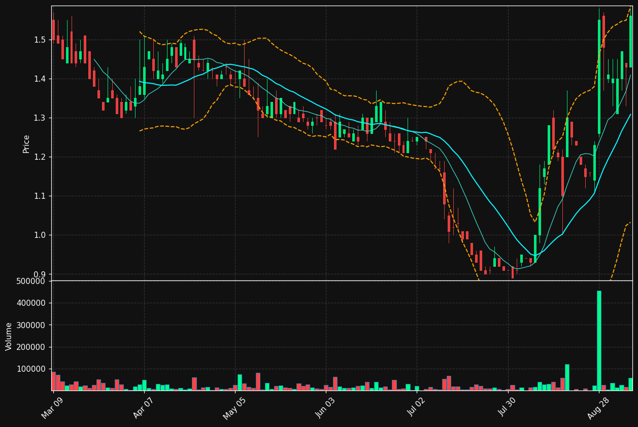 ORIO.TO chart