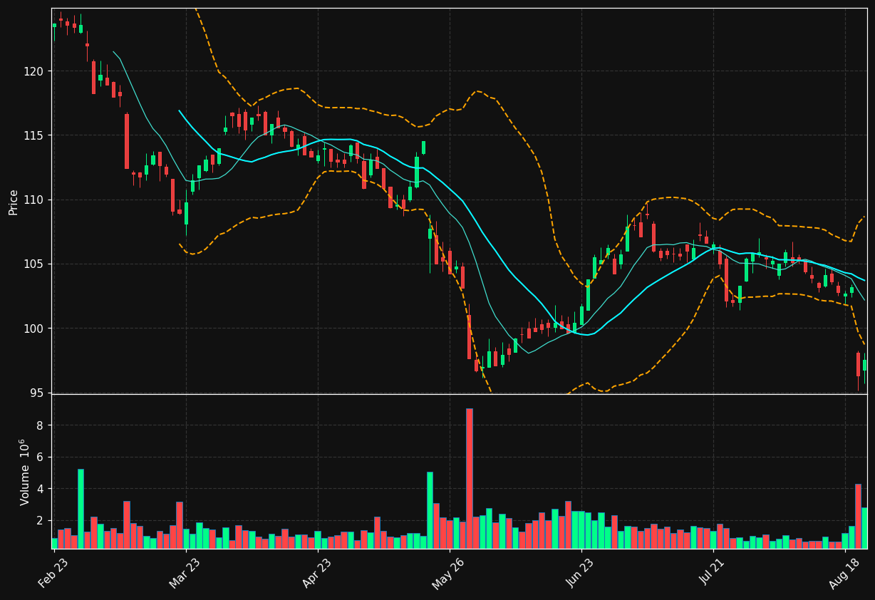 ORK.OL chart