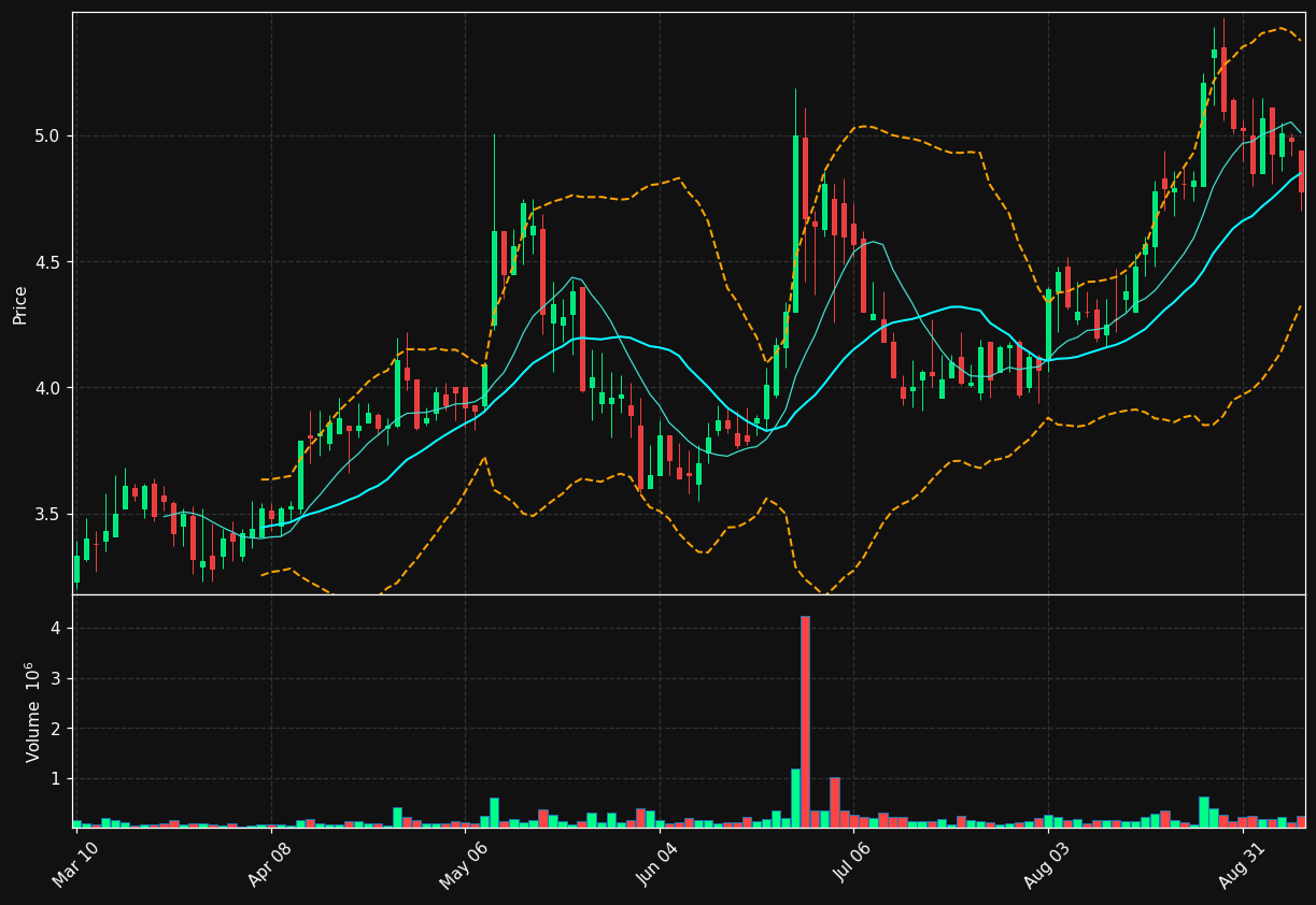 ORMP chart