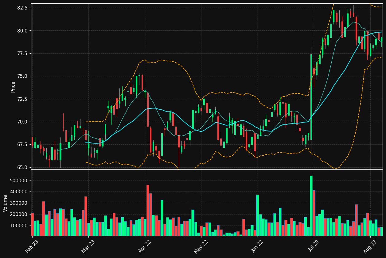 ORNBV.HE chart