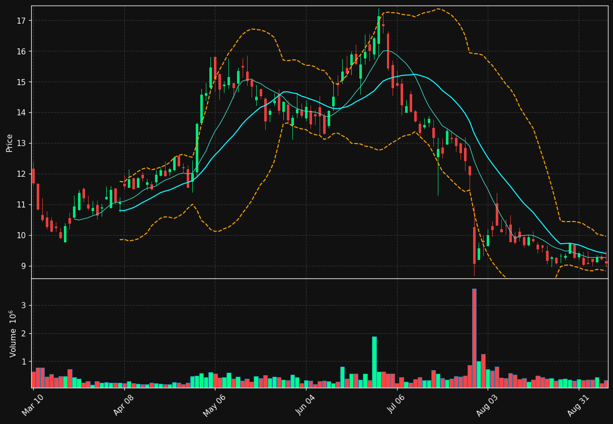 ORN chart