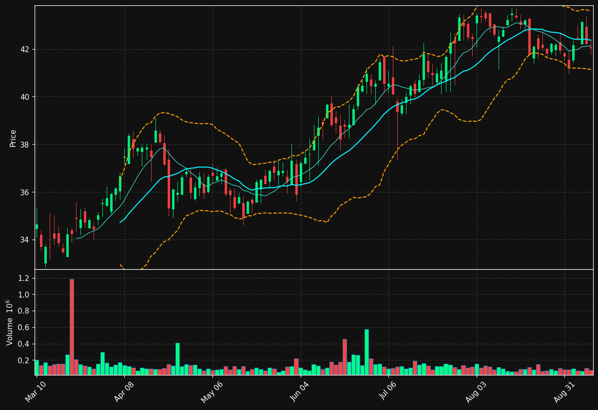 ORRF chart