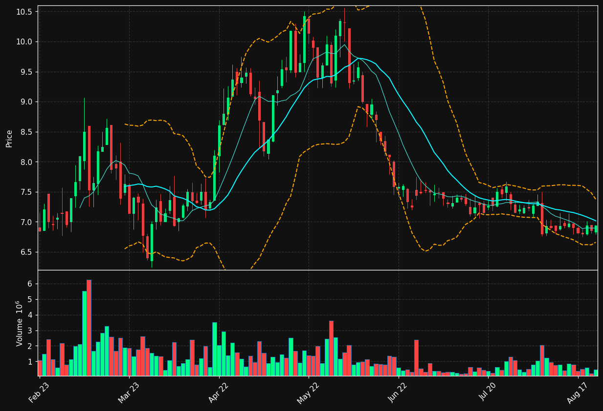ORRON.ST chart