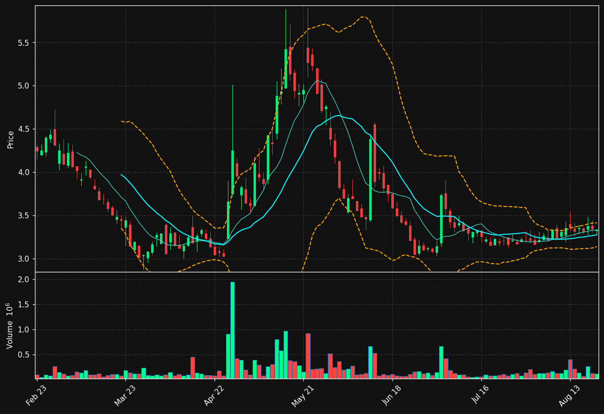 OSE.PA chart