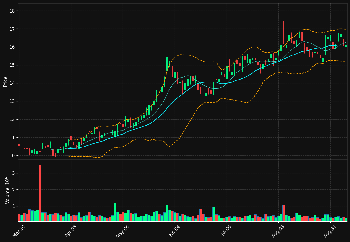 OSPN chart