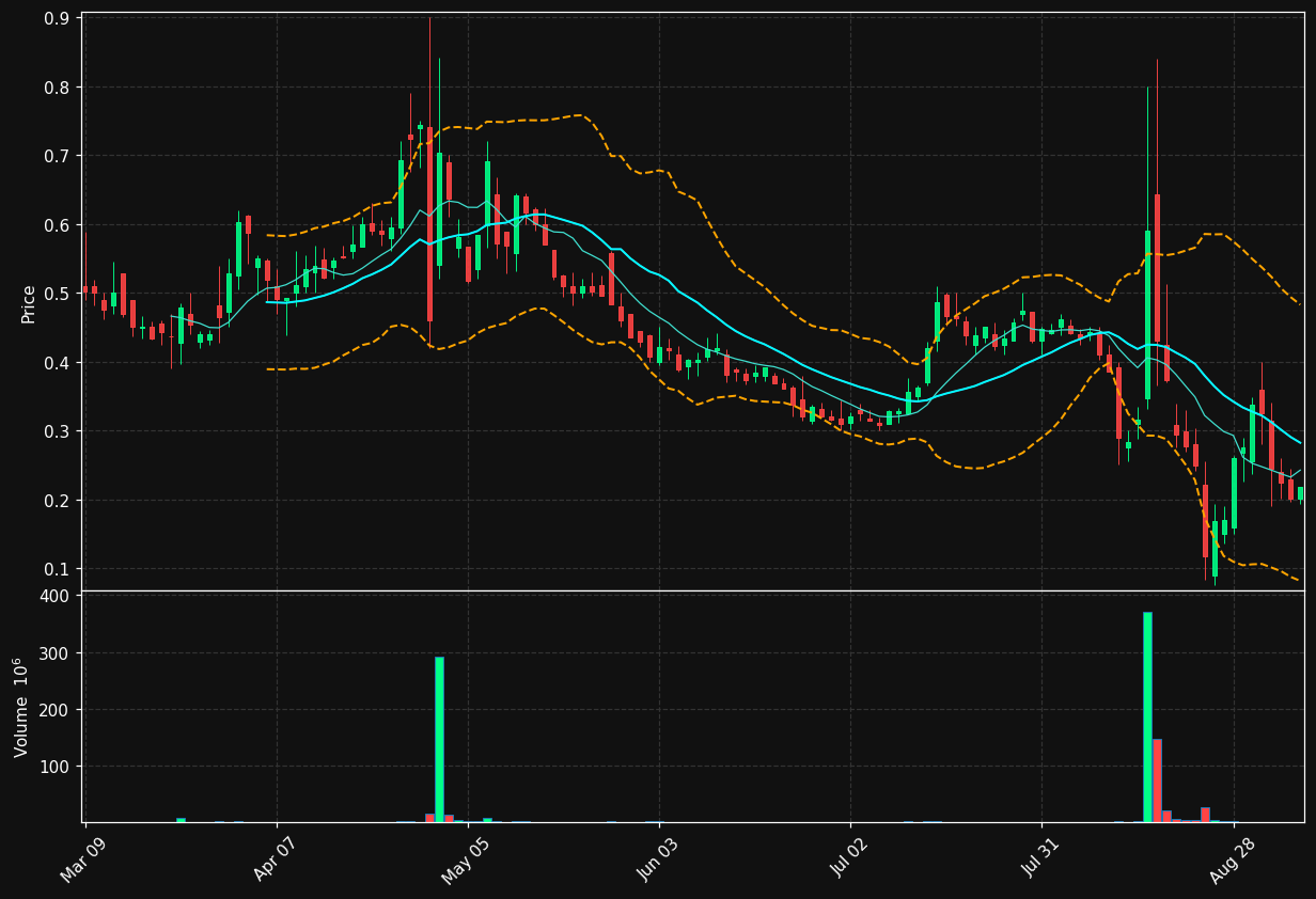OSRH chart