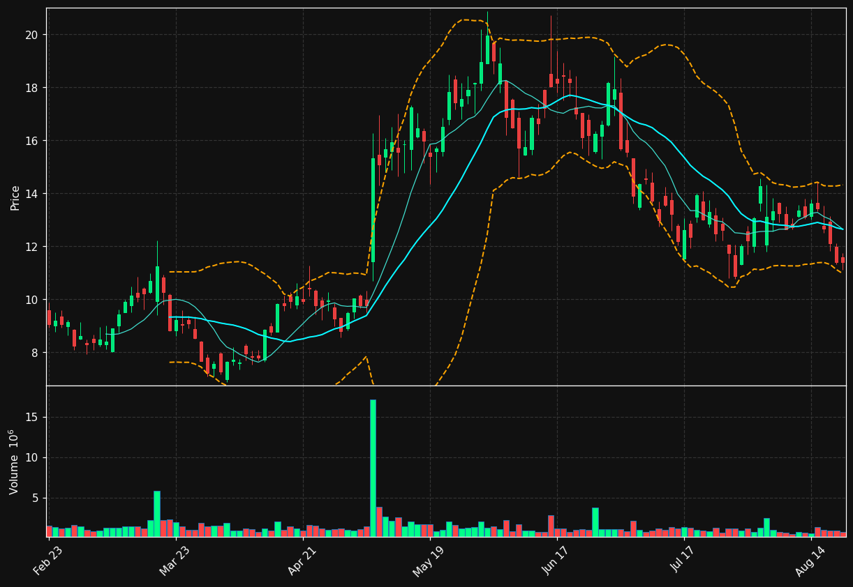 OSS chart