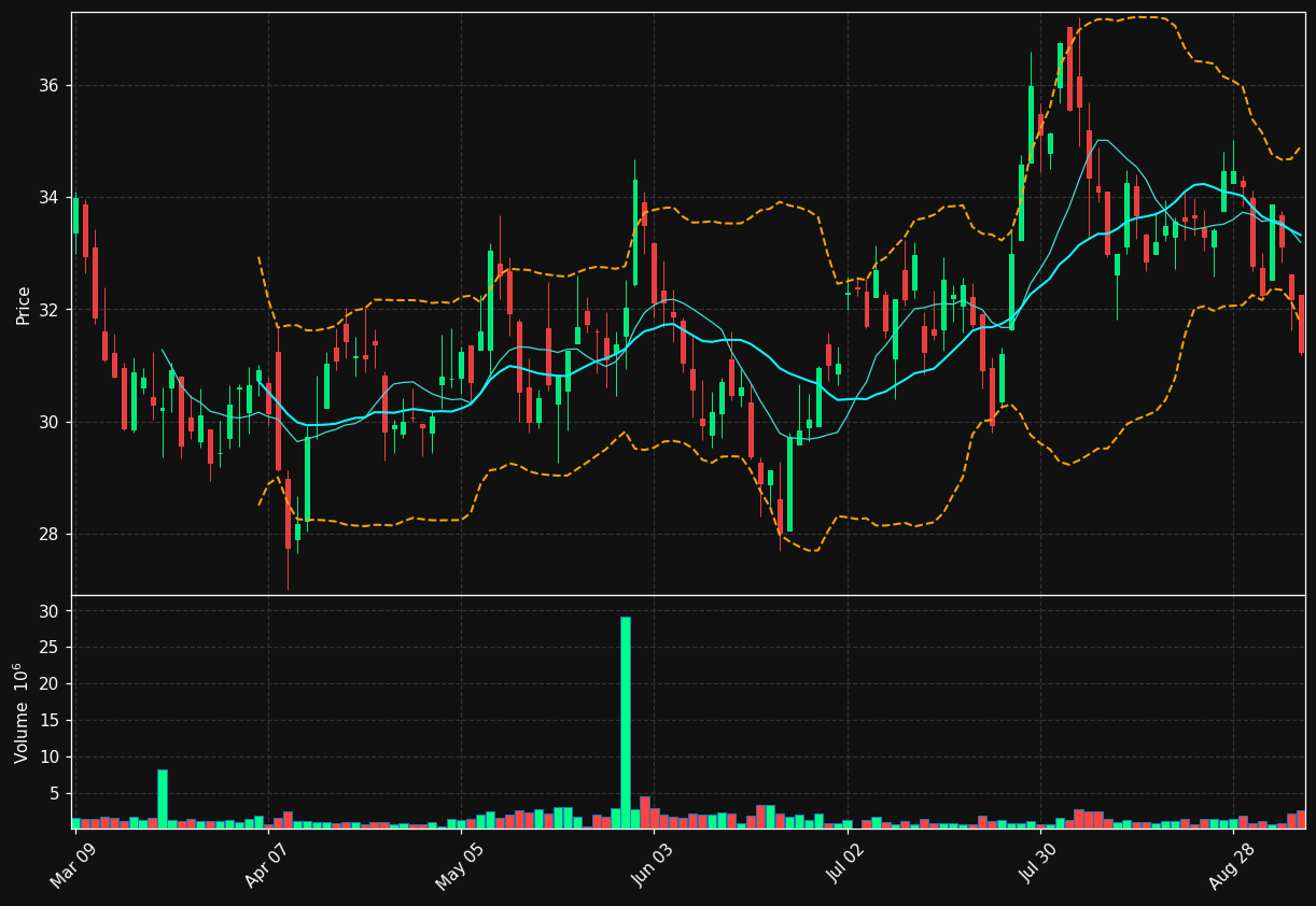 OTEX.TO chart