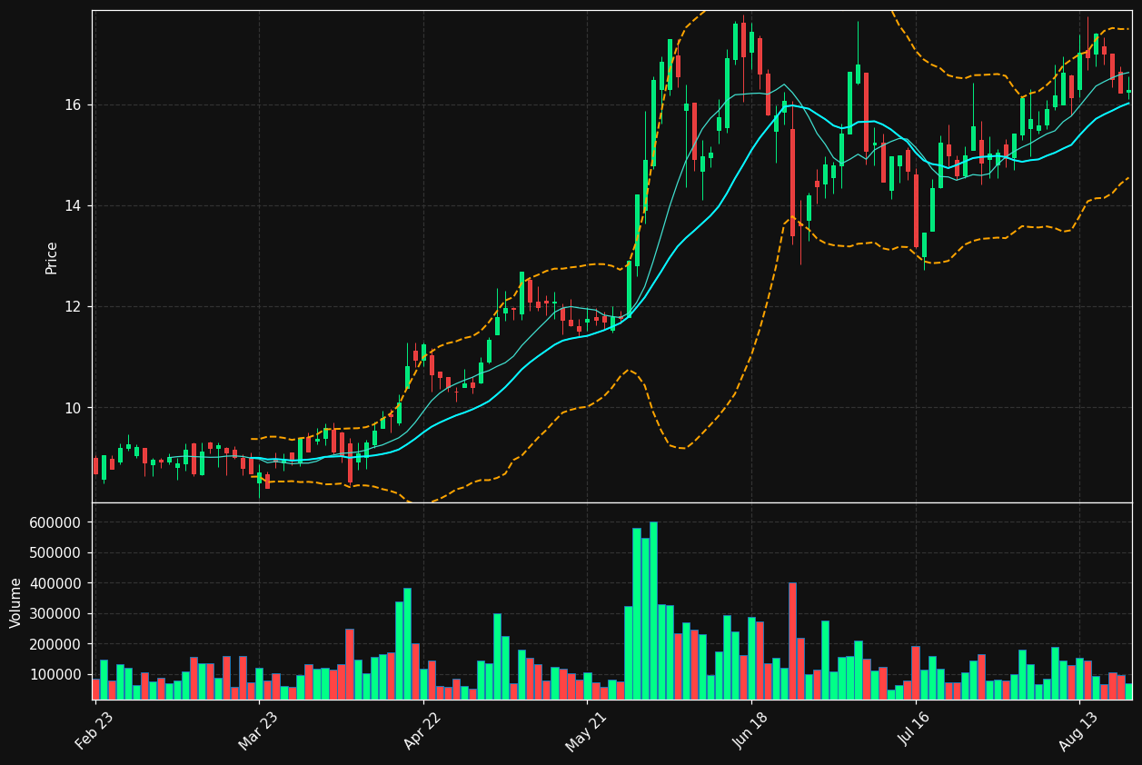 OVH.PA chart