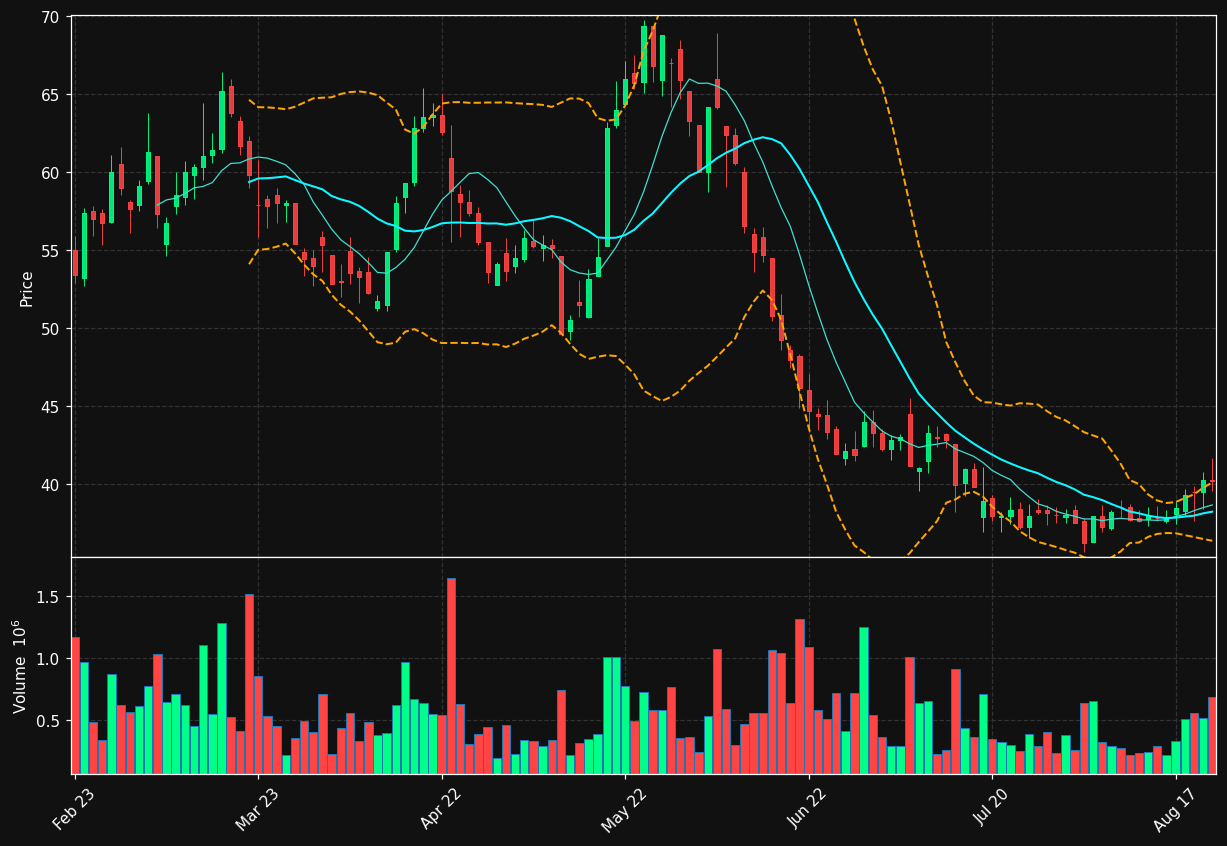 OVZON.ST chart