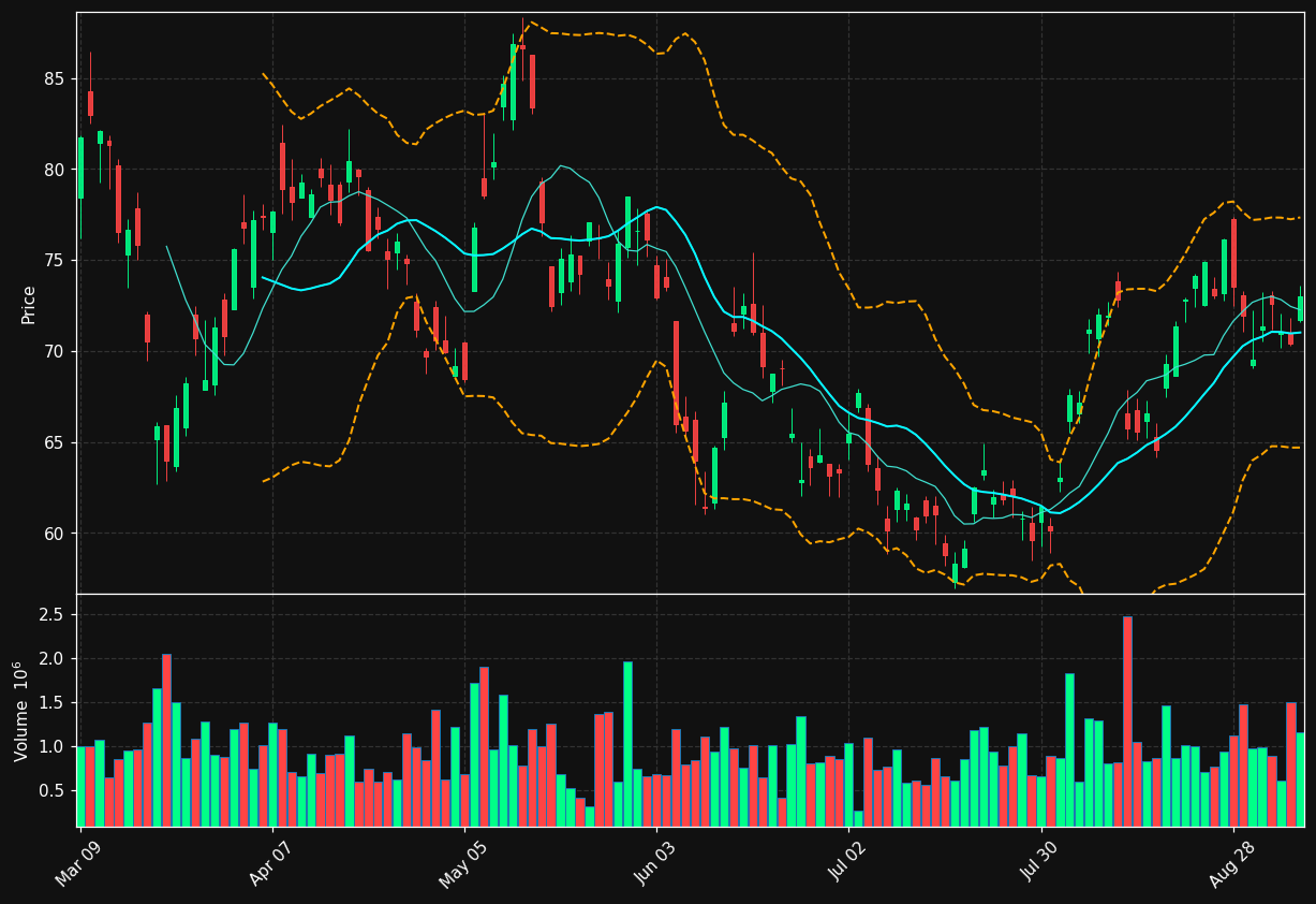 PAAS.TO chart