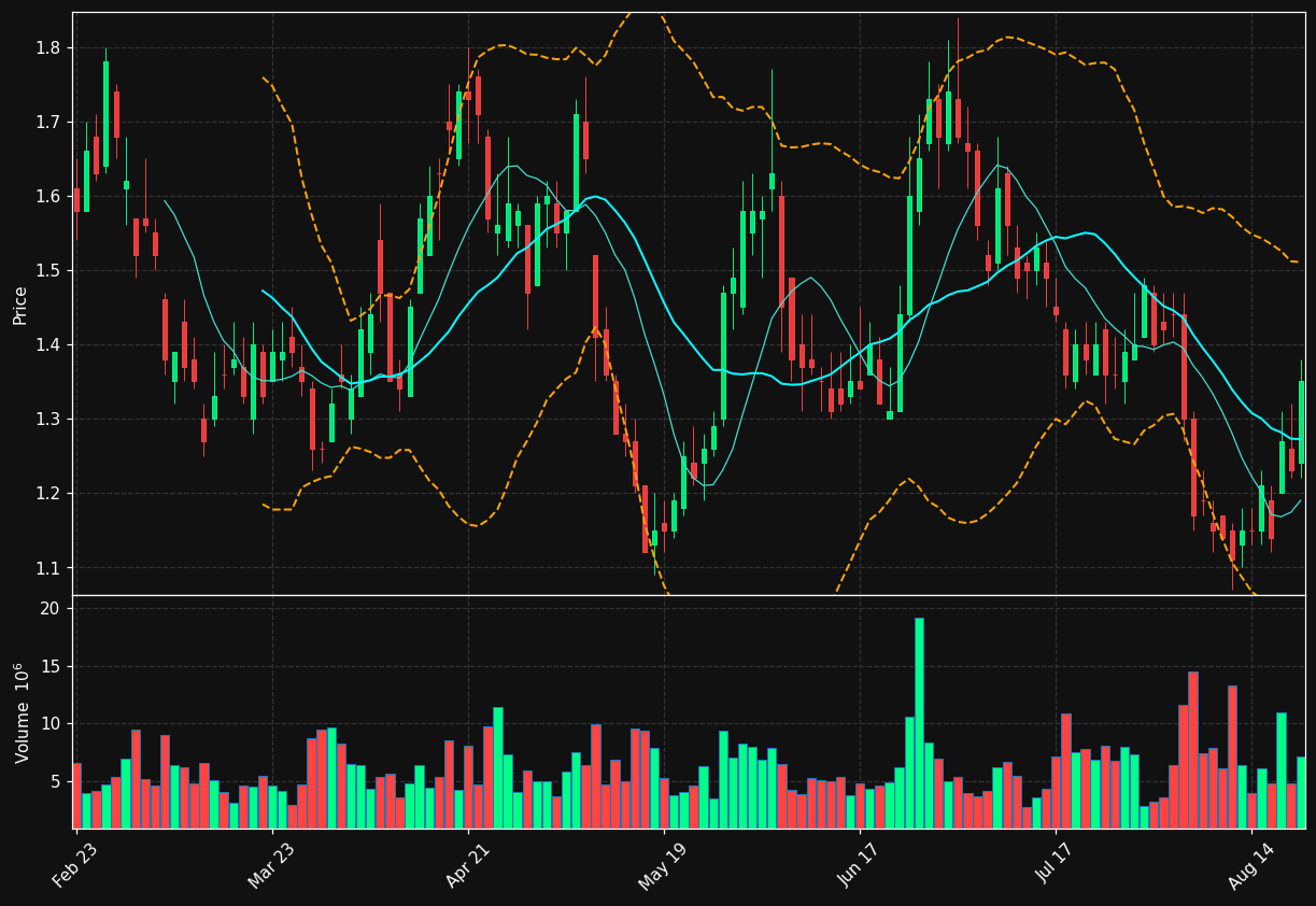 PACB chart