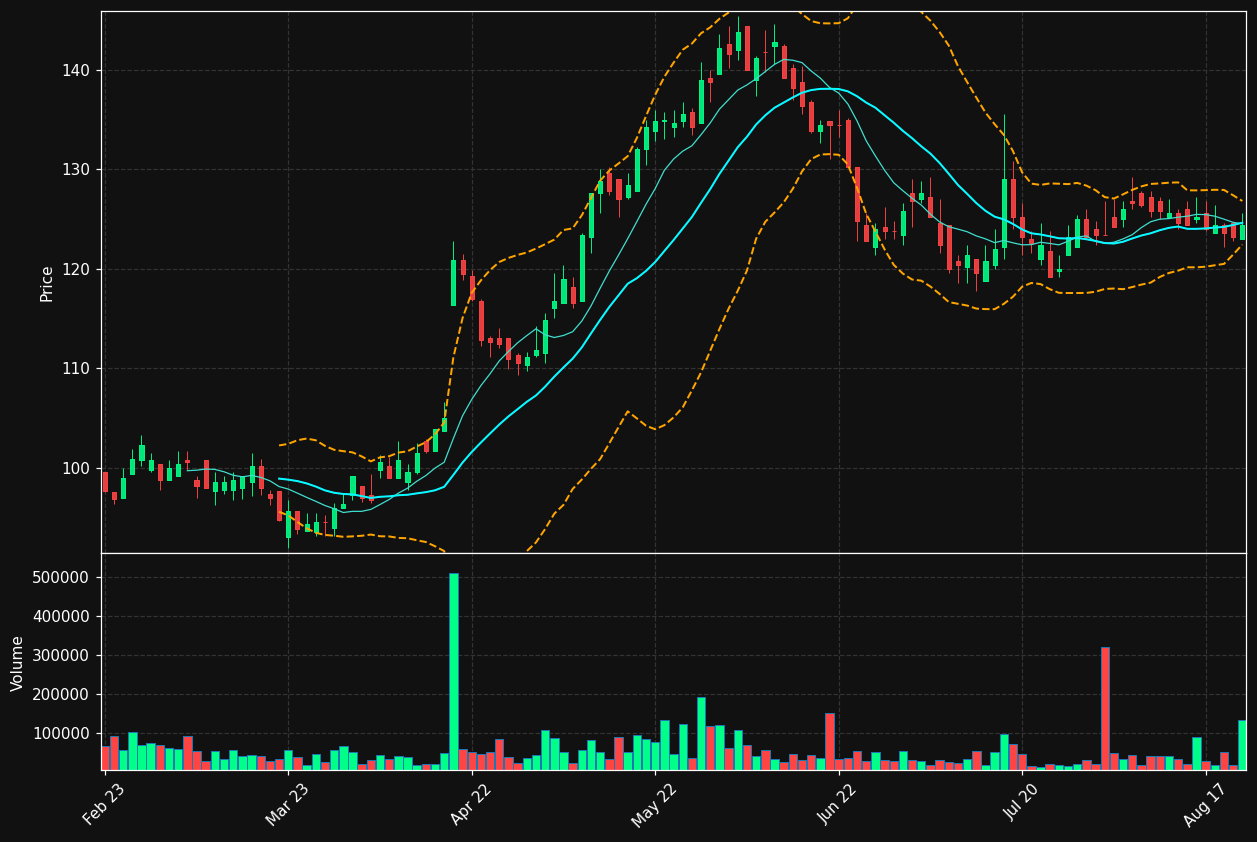 PACT.ST chart