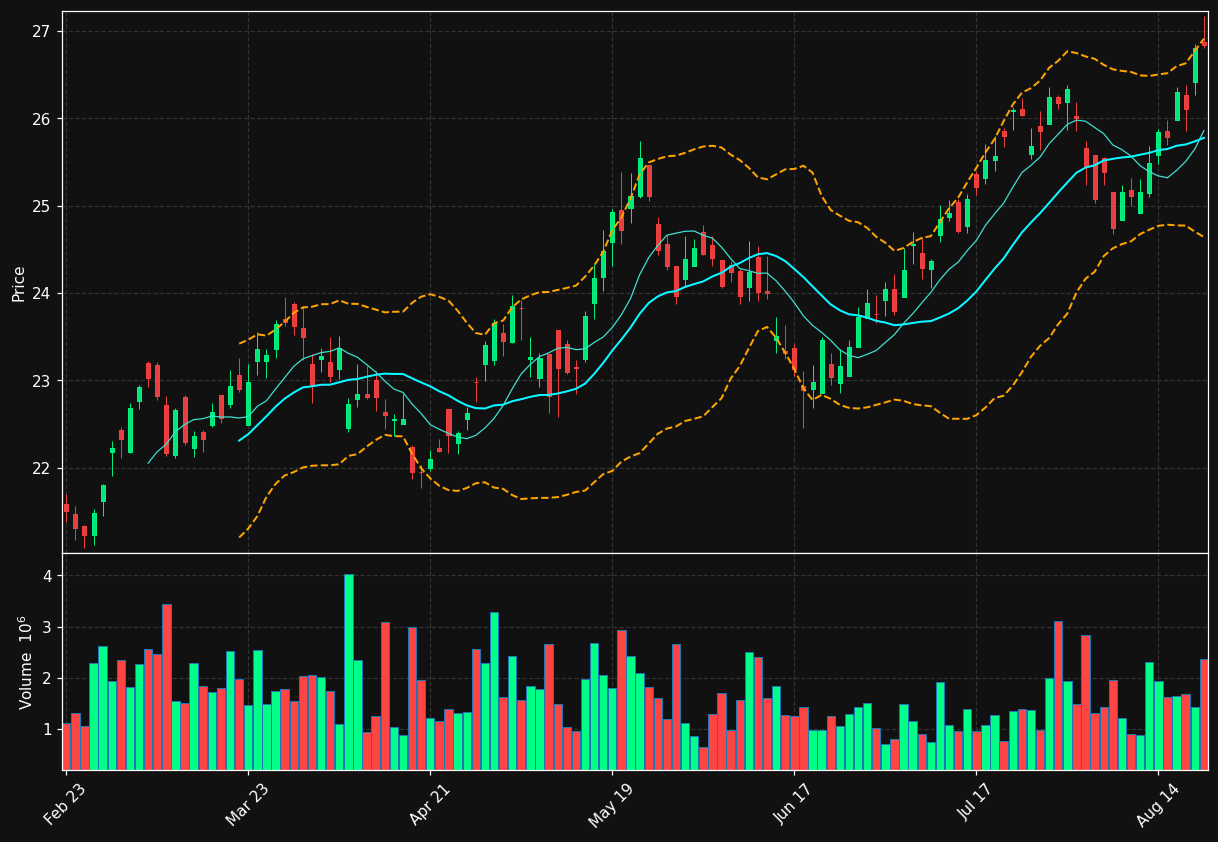 PAGP chart