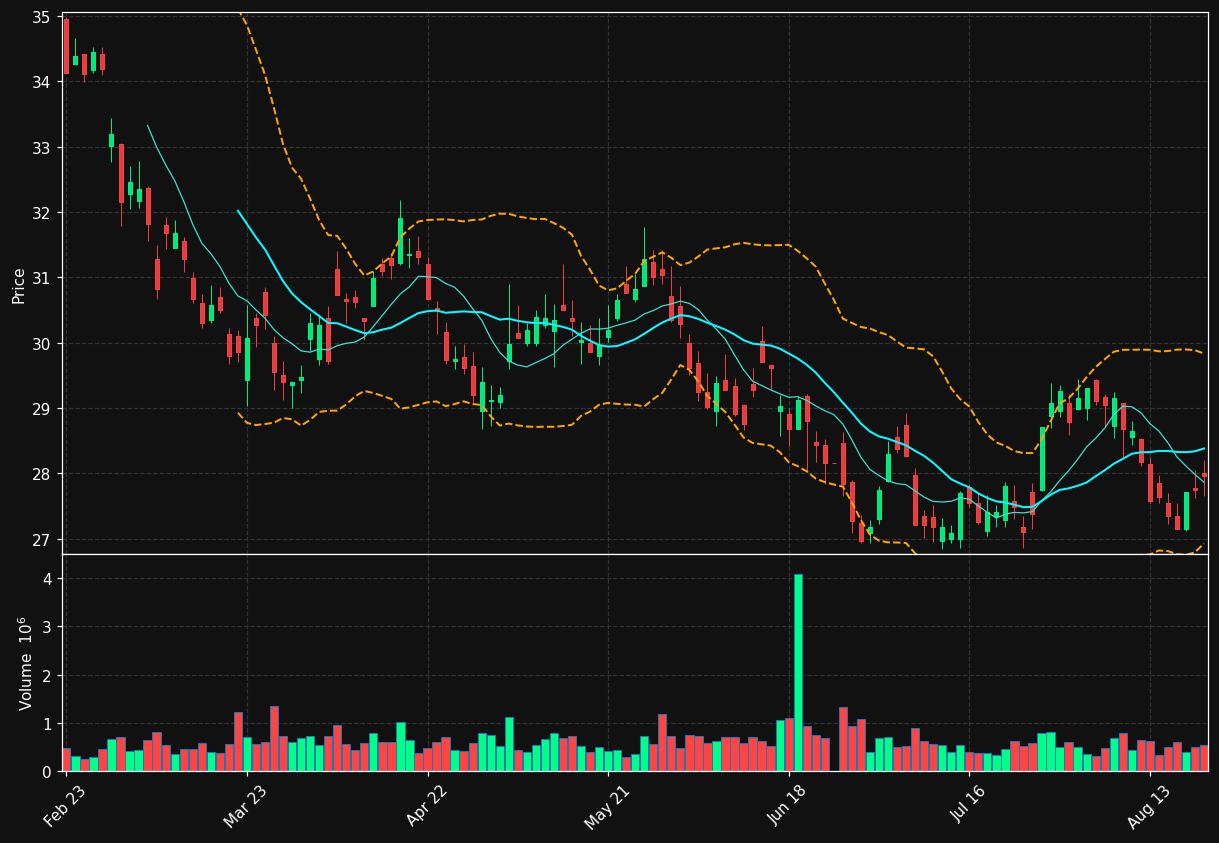 PAH3.DE chart