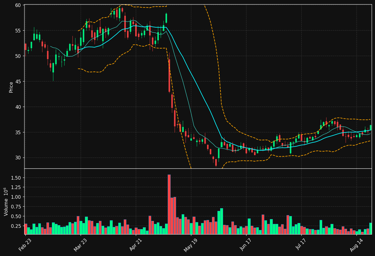 PAHC chart